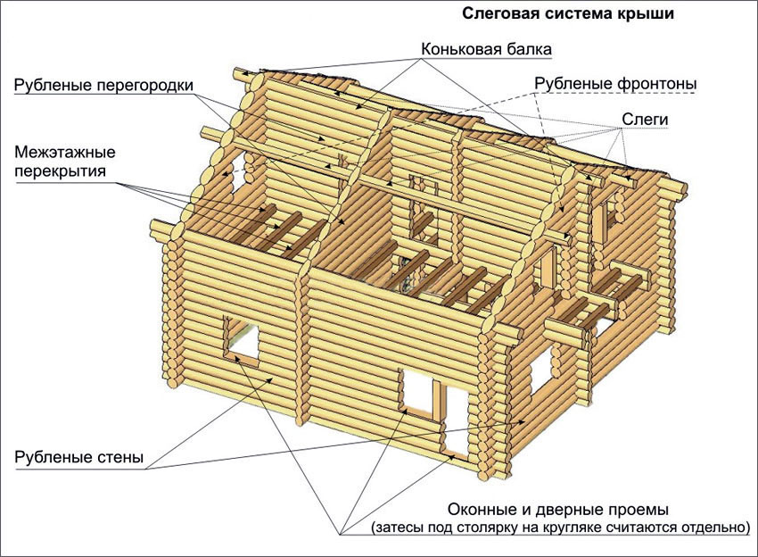 shema-kompl-sruba